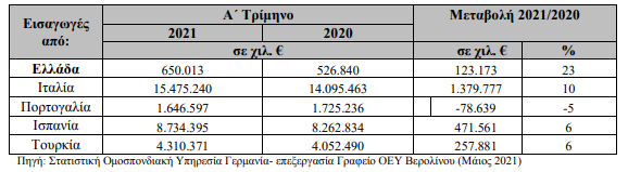 %CE%B1%CF%8D%CE%BE%CE%B7%CF%83%CE%B7 %CE%B5%CE%BE%CE%B1%CE%B3%CF%89%CE%B3%CF%8E%CE%BD %CE%95%CE%BB%CE%BB%CE%AC%CE%B4%CE%B1%CF%82