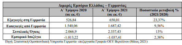 %CE%B4%CE%B9%CE%BC%CE%B5%CF%81%CE%AD%CF%82 %CE%B5%CE%BC%CF%80%CF%8C%CF%81%CE%B9%CE%BF