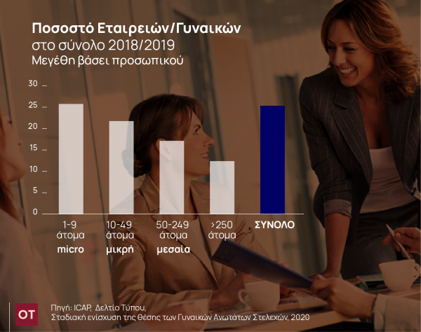 Rapid Chairman Toxic Γυναικεία Επιχειρηματικότητα: Μύθοι και Αλήθειες - Οικονομικός Ταχυδρόμος - ot.gr Rapid Chairman Toxic Γυναικεία Επιχειρηματικότητα: Μύθοι και Αλήθειες - Οικονομικός Ταχυδρόμος - ot.gr