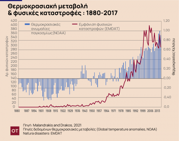 Πράσινη τραπεζική και κλιματική αλλαγή - Οικονομικός Ταχυδρόμος - ot.gr