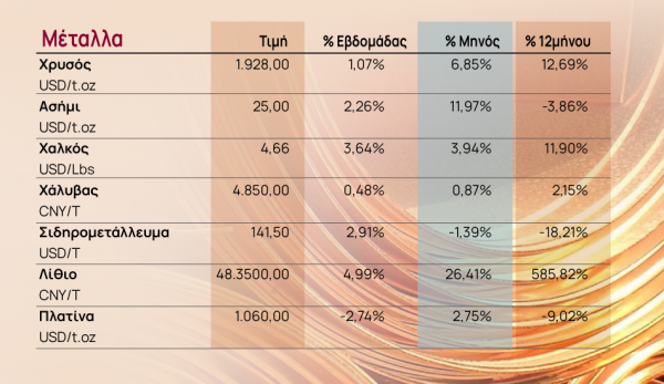 Eordaialive.com - Τα Νέα της Πτολεμαΐδας, Εορδαίας, Κοζάνης Πόλεμος στην Ουκρανία: «Κοκτέιλ μολότοφ» σε τρόφιμα, ενέργεια, εμπορεύματα, πρώτες ύλες, βιομηχανικά υλικά [Πίνακες]