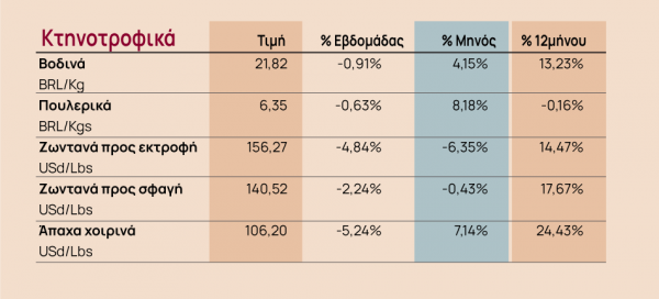 Eordaialive.com - Τα Νέα της Πτολεμαΐδας, Εορδαίας, Κοζάνης Πόλεμος στην Ουκρανία: «Κοκτέιλ μολότοφ» σε τρόφιμα, ενέργεια, εμπορεύματα, πρώτες ύλες, βιομηχανικά υλικά [Πίνακες]