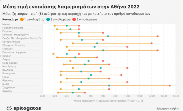 Eordaialive.com - Τα Νέα της Πτολεμαΐδας, Εορδαίας, Κοζάνης Φοιτητική στέγη: Στα ύψη η ζήτηση, στα βάθη η προσφορά – Απλησίαστα τα δυάρια