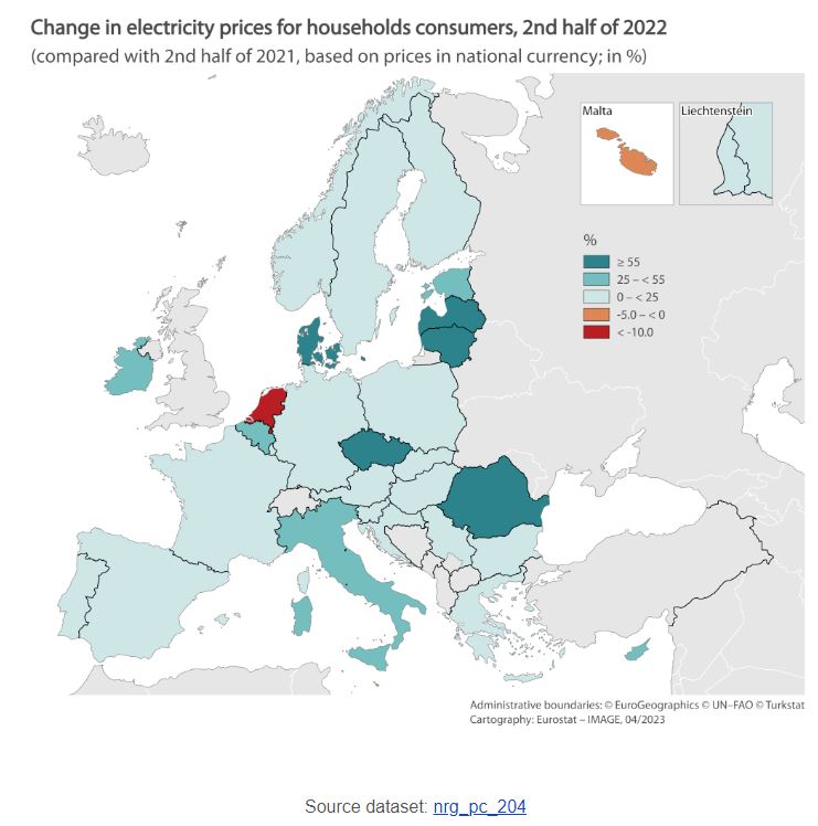Eurostat: Συνεχίστηκε η απότομη αύξηση των τιμών της ηλεκτρικής ενέργειας το δεύτερο εξάμηνο του 2022