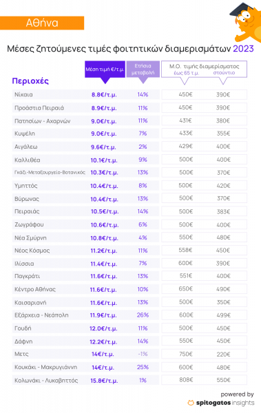 Eordaialive.com - Τα Νέα της Πτολεμαΐδας, Εορδαίας, Κοζάνης Φοιτητική στέγη: Στα ύψη οι τιμές των ενοικίων - H Koζάνη από τις πιο οικονομικές πόλεις