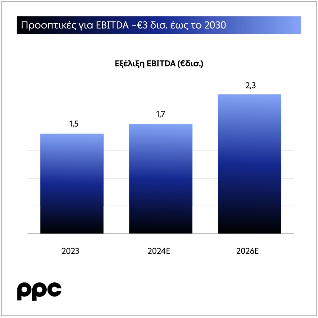 Eordaialive.com - Τα Νέα της Πτολεμαΐδας, Εορδαίας, Κοζάνης ΔΕΗ: Ανοίγεται στη Βουλγαρία, τελειώνει νωρίτερα τον λιγνίτη στην Ελλάδα