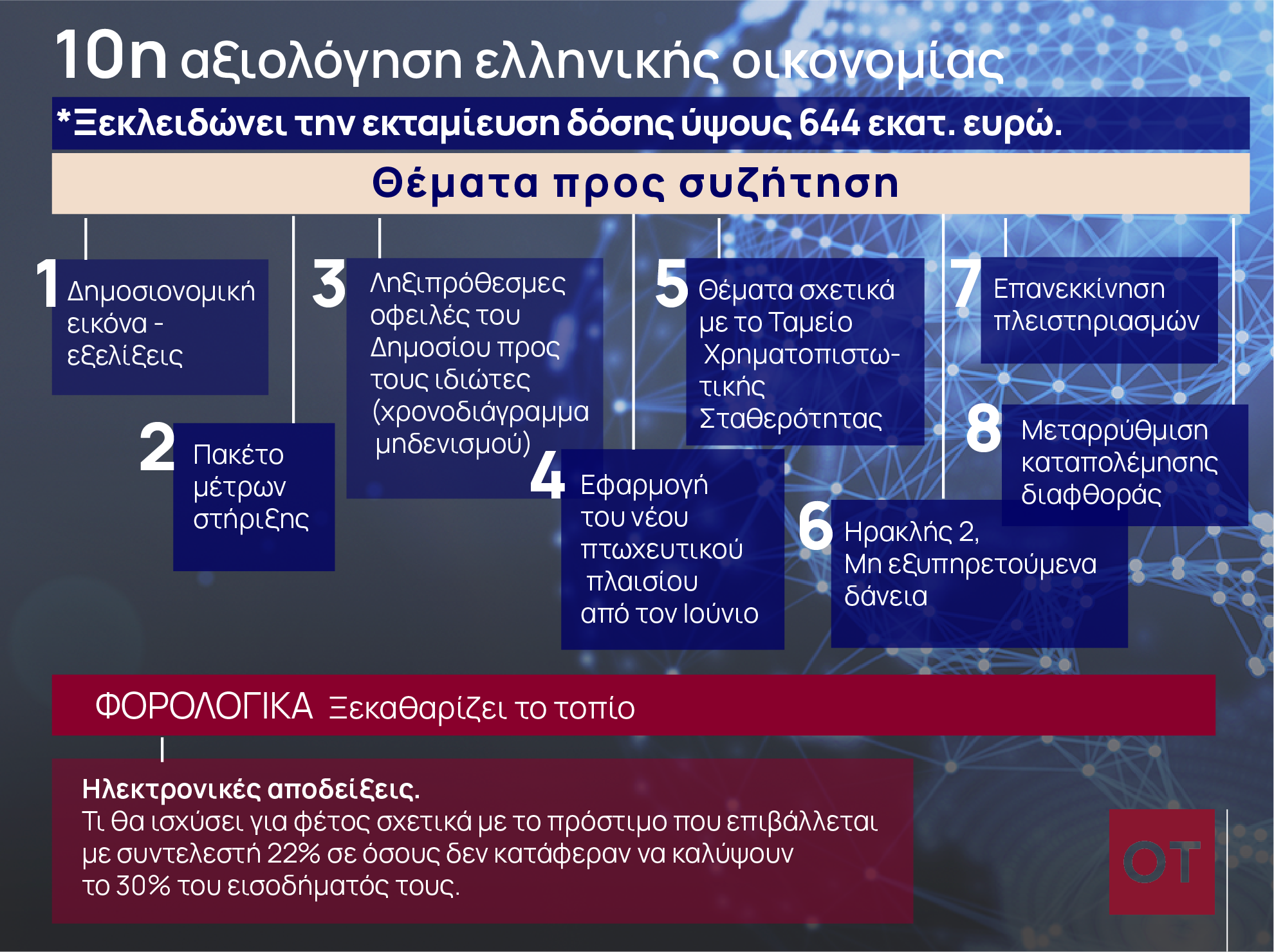 «Καυτό» 48ωρο: Αξιολόγηση για πλειστηριασμούς, πτωχευτικό, χρέη και ΕΝΦΙΑ