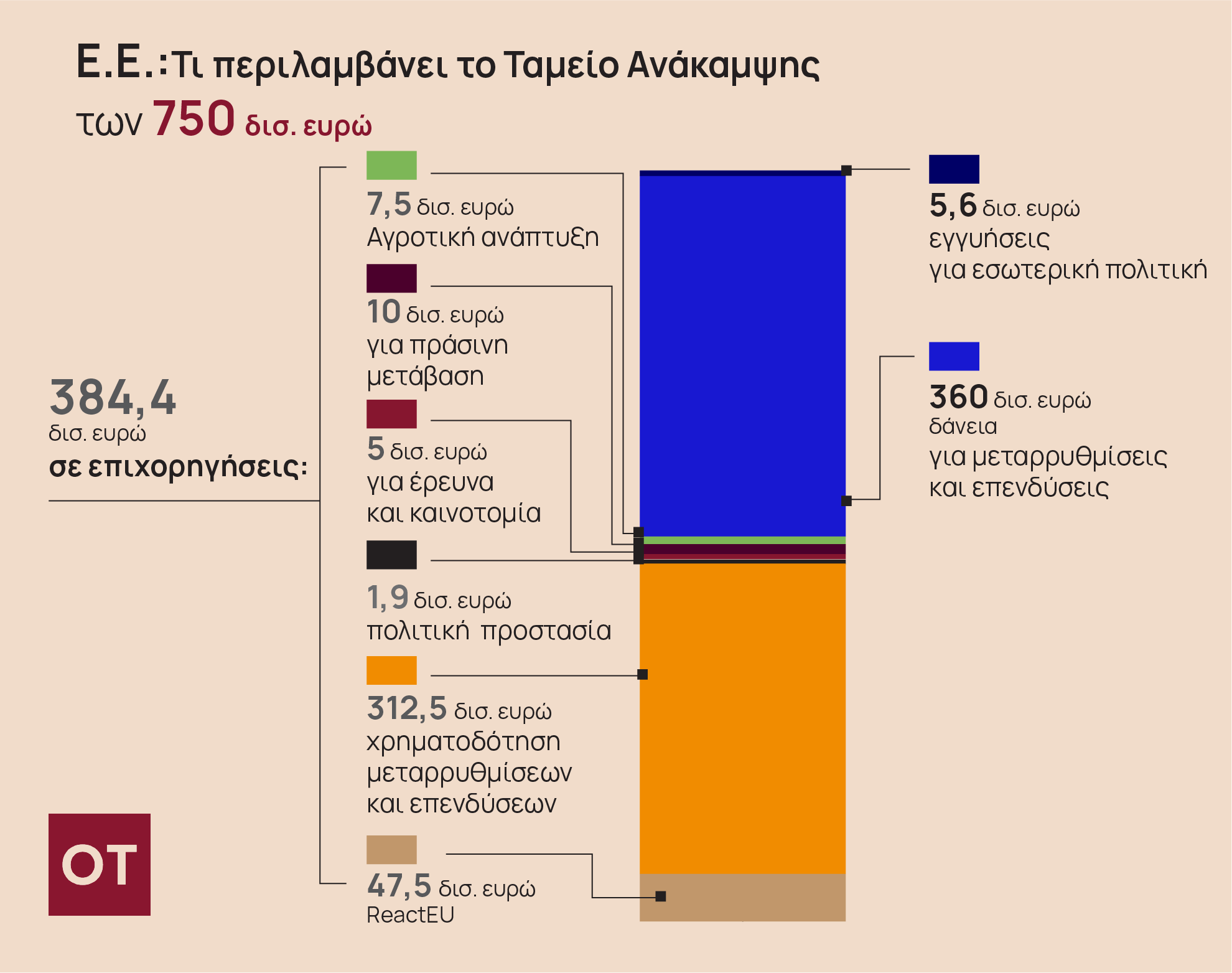 Κρας τεστ : Τα πακέτα στήριξης ΕΕ και ΗΠΑ στο «μικροσκόπιο»