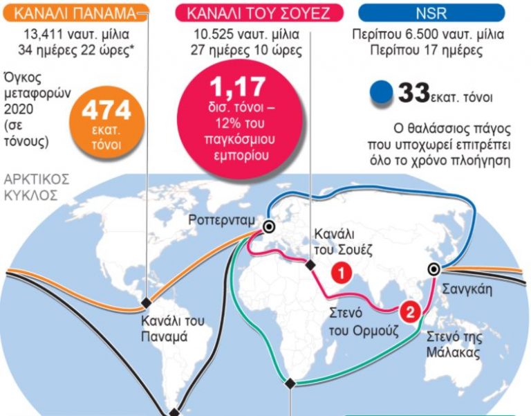 Σουέζ : To εμπόριο αναζητά εναλλακτικές διαδρομές