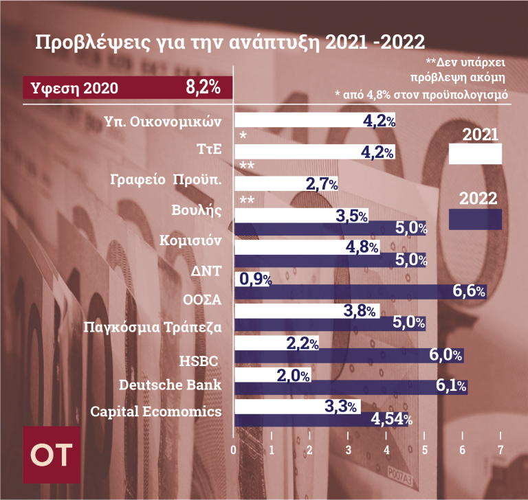 Το «σχήμα» της ελληνικής ανάκαμψης