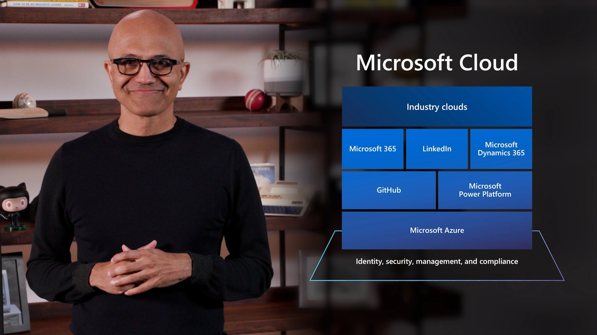 Microsoft: Στόχος τα 500 δισ. ετήσιες πωλήσεις μέχρι το 2030