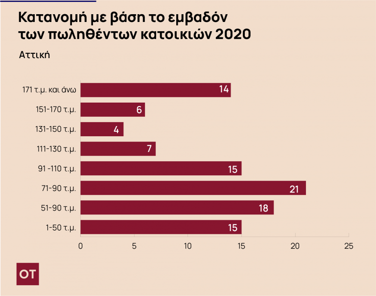 23_06_%CE%9F%CE%A4_%CE%91%CE%9A%CE%99%CE