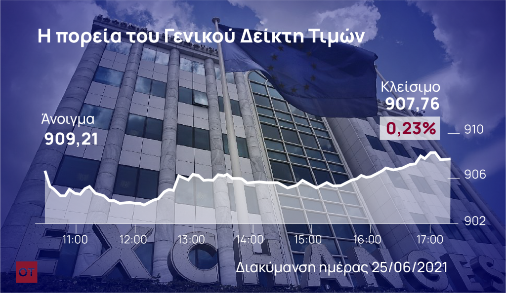 Οριακές απώλειες στο Χρηματιστήριο