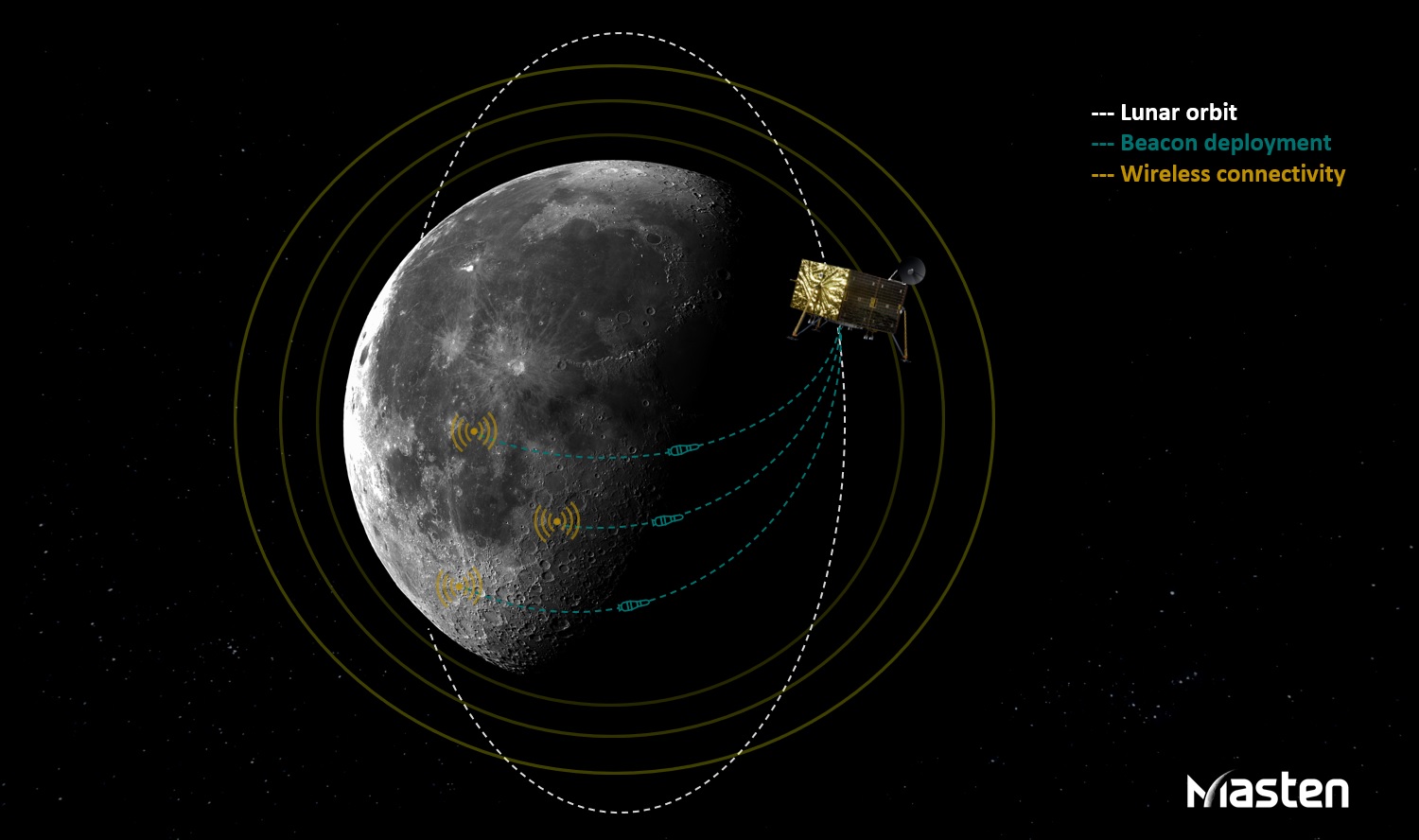 Δημιουργία δικτύου GPS… αλλά στη Σελήνη, από τη Masten Space Systems