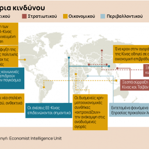 Economist Intelligence Unit – 10 σενάρια υψηλού κινδύνου για οικονομία και επιχειρήσεις το 2022