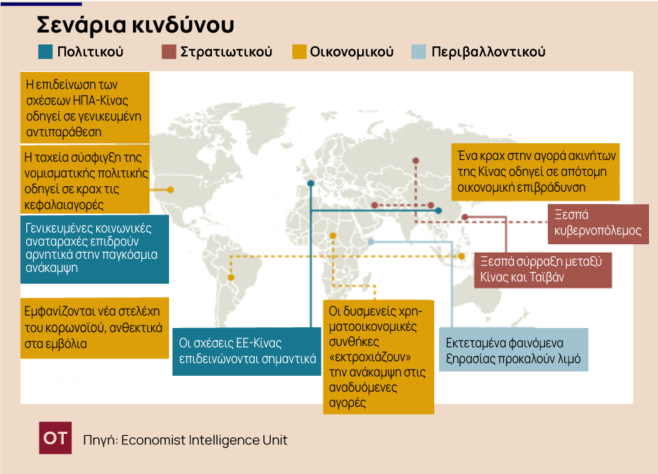 Economist Intelligence Unit – 10 σενάρια υψηλού κινδύνου για οικονομία και επιχειρήσεις το 2022