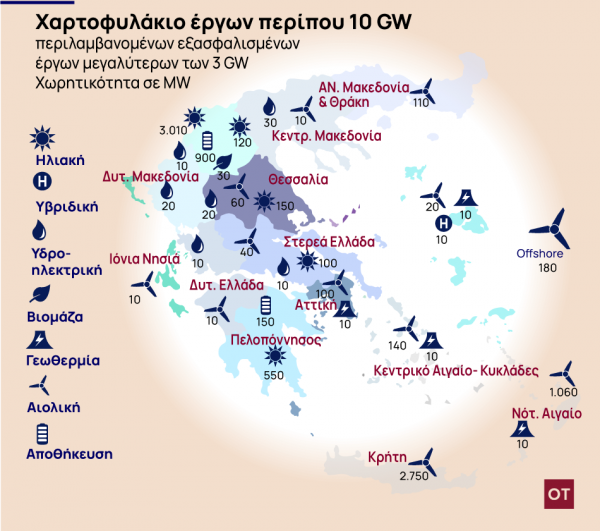 ΔΕΗ – Σε ποιες περιοχές της χώρας σχεδιάζει έργα ΑΠΕ ισχύος 10 GW