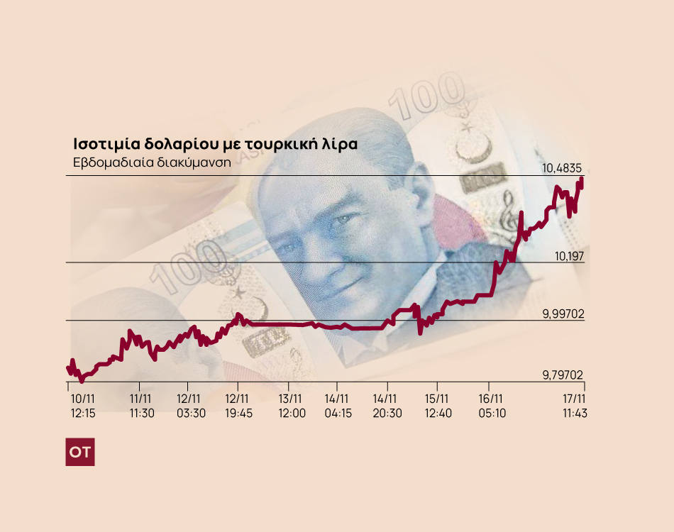 Η λίρα καταρρέει, ο Ερντογάν υπόσχεται «παράδεισο»! – Αρκεί να αντέξουμε δύο χρόνια…