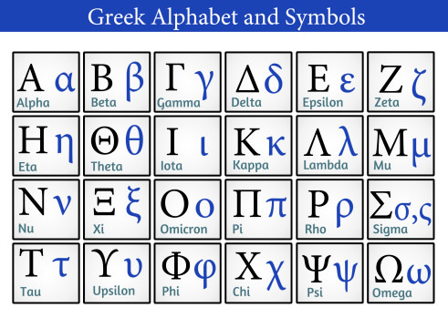 Πώς πήρε το όνομά της η Όμικρον και γιατί εμπλέκεται ο Κινέζος ηγέτης