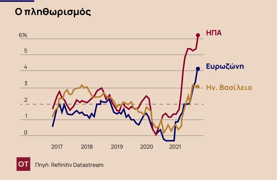 Γλωσσοδέτες – Πώς ο πληθωρισμός αλλάζει τη ρητορική των κεντρικών τραπεζιτών