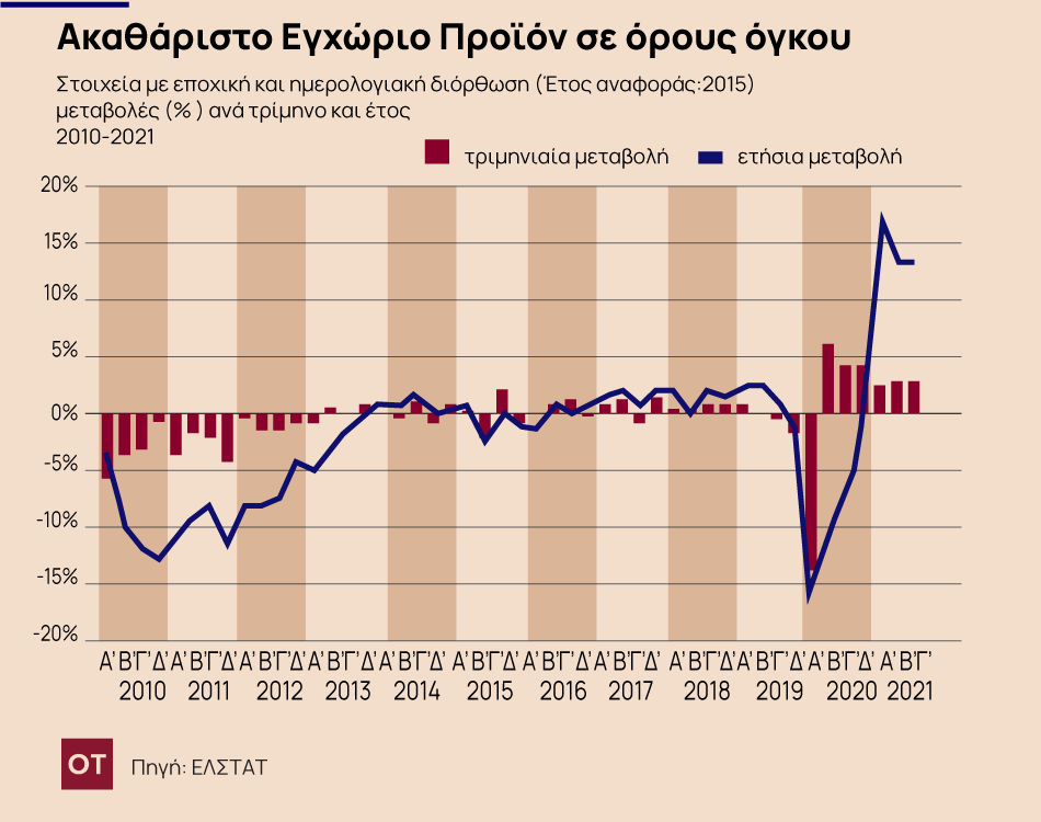 Να σκίσουμε τις προβλέψεις