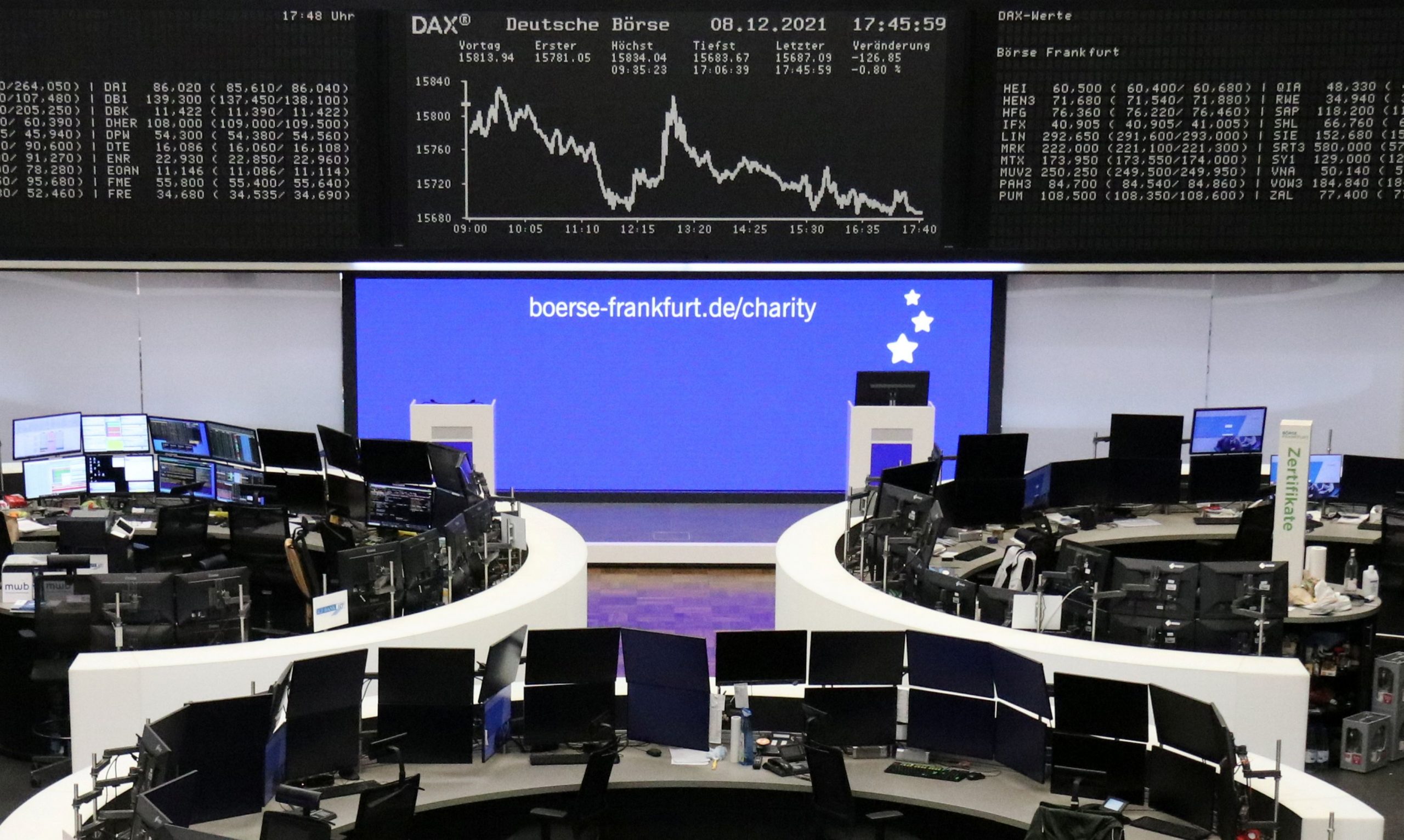 Ευρωπαϊκά χρηματιστήρια: Με απώλειες έκλεισαν όλες οι αγορές της περιοχής