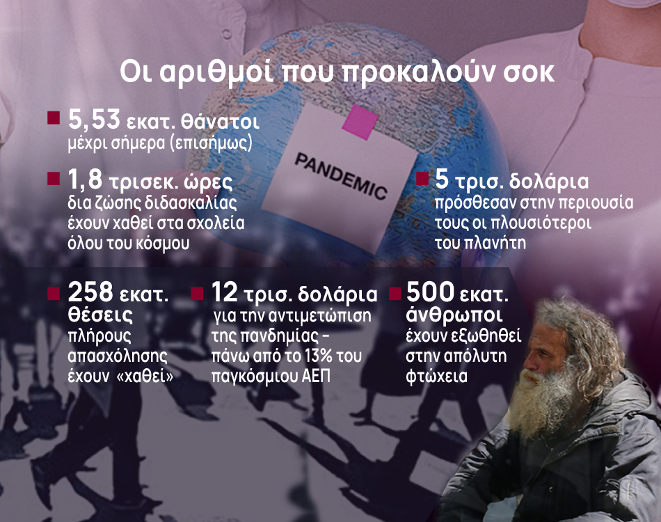 Οι 6 αριθμοί που αποδεικνύουν πώς η πανδημία ανέτρεψε τις ζωές μας