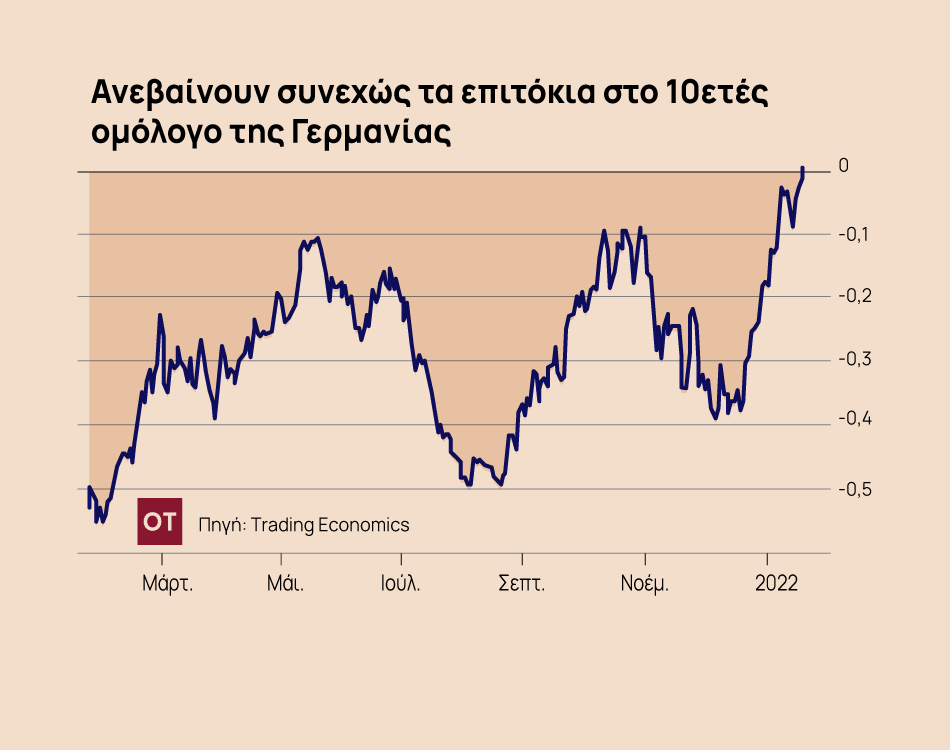 Η ευρωπαϊκή οικονομία σε νέο σταυροδρόμι – Καλπάζει ο πληθωρισμός, το μεγάλο ερώτημα για την ΕΚΤ