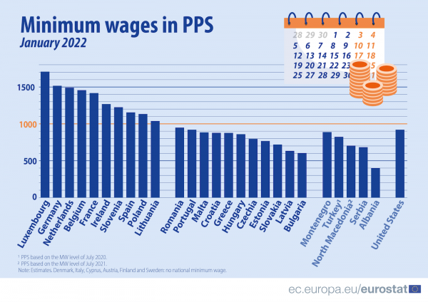 Minimum wage January2022