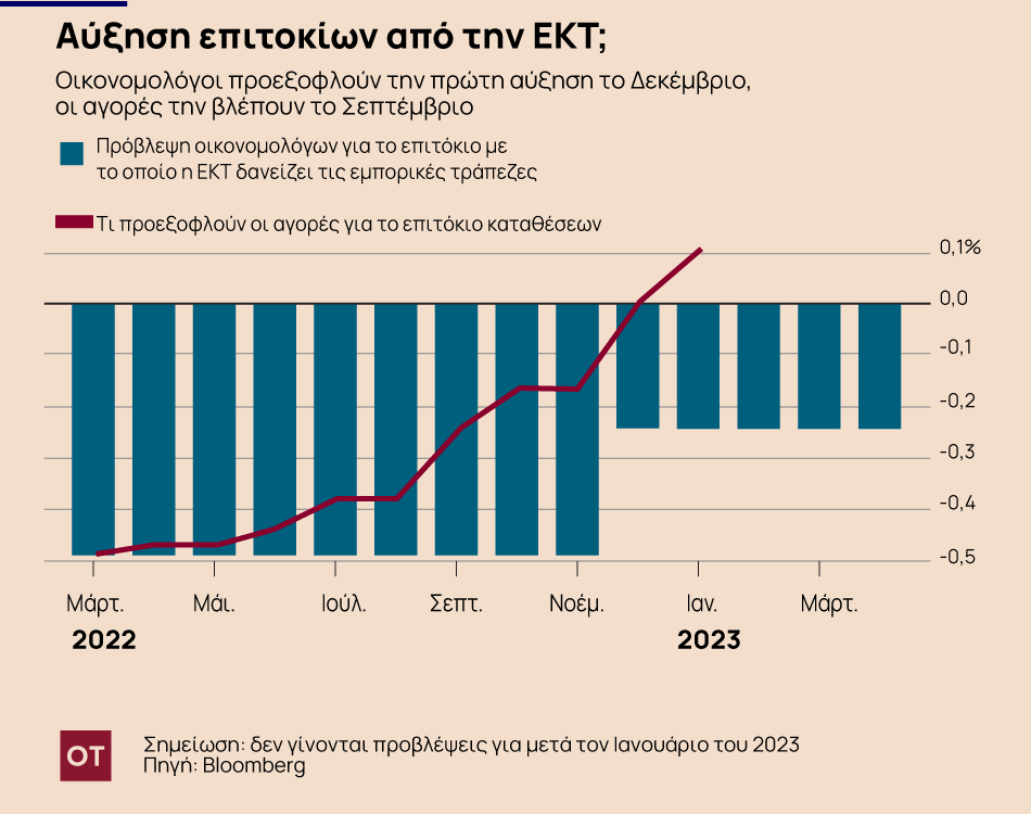 Ο Μάρτιος «κληρώνει» για τις κεντρικές τράπεζες