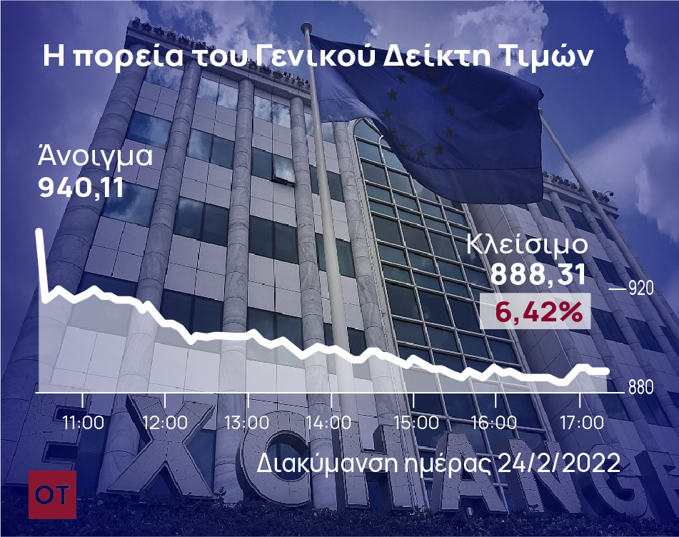 Χρηματιστήριο Αθηνών: Σάρωσε και το ΧΑ το παγκόσμιο γεωπολιτικό sell off λόγω Ουκρανίας