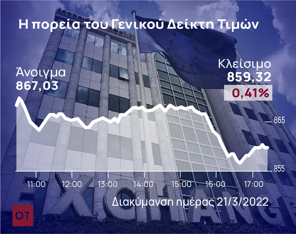 Xρηματιστήριο Αθηνών: Πτώση 0,41%