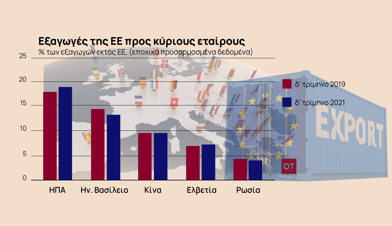 Σύνοδος ΕΕ-Κίνας: Το δίλημμα της Ευρώπης και η «σκιά» του Πούτιν