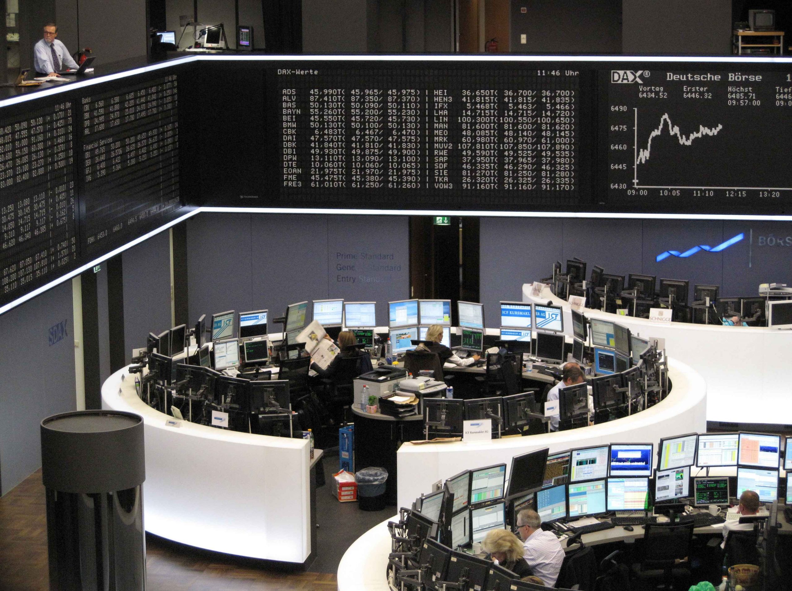 Ευρωπαϊκά χρηματιστήρια: Θετική στάση αναμονής στις αγορές