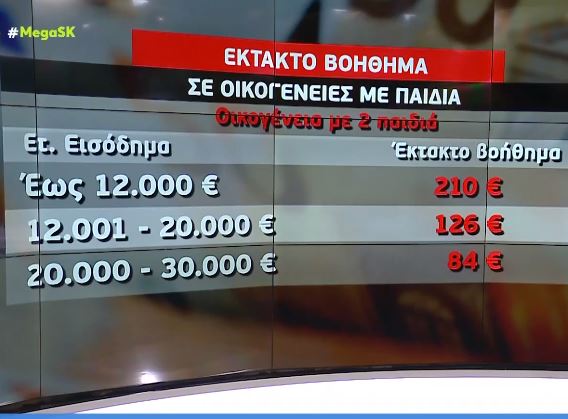 Επιταγή ακρίβειας: 1.750.000 δικαιούχοι – Ποιες νέες κατηγορίες προστέθηκαν