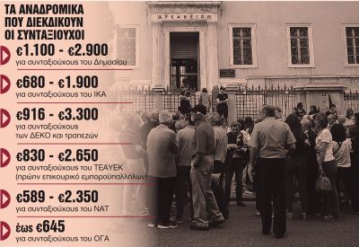 Αναδρομικά: Μια απόφαση αξίας 2,5 δισ. ευρώ