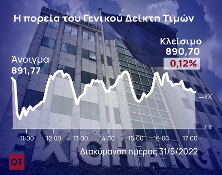 Χρηματιστήριο Αθηνών: Μισό δισ. τζίρο έφερε το rebalancing