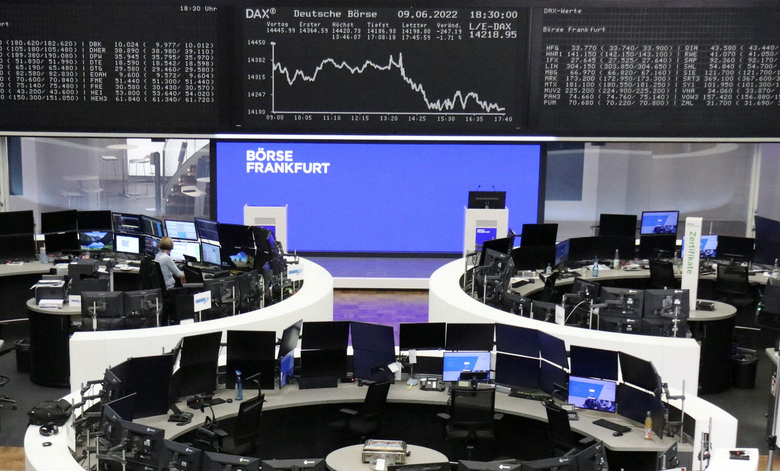 Ευρωπαϊκά χρηματιστήρια: Νέοι κλυδωνισμοί στις αγορές