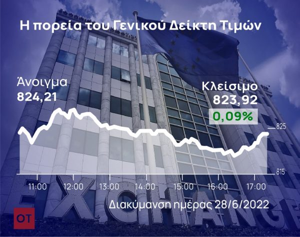 Χρηματιστήριο Αθηνών: Μικρά κέρδη και χαμηλός τζίρος
