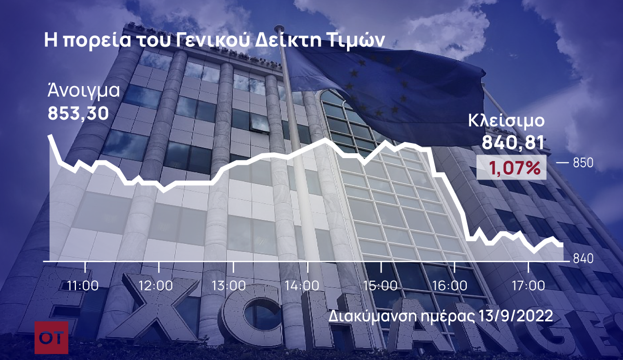 Xρηματιστήριο Αθηνών: Κράτησε στο -1% τους διεθνείς κλυδωνισμούς