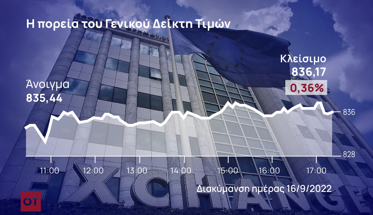 Χρηματιστήριο Αθηνών: Κατώτερο των προσδοκιών το rebalancing