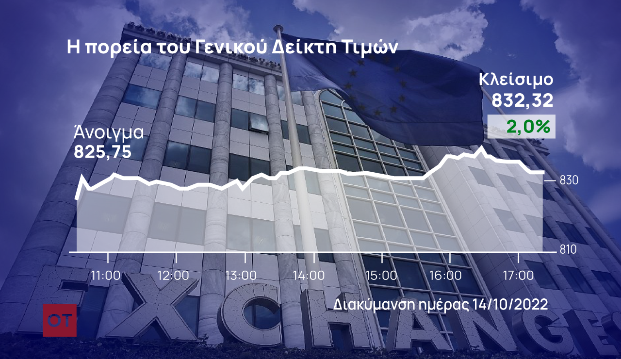 Χρηματιστήριο Αθηνών: Με άλμα 2% «έσπασε» τη συσσώρευση