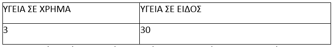 Ασφαλιστικές εισφορές: Ποιους αφορά η αύξηση το 2023 [Πίνακες