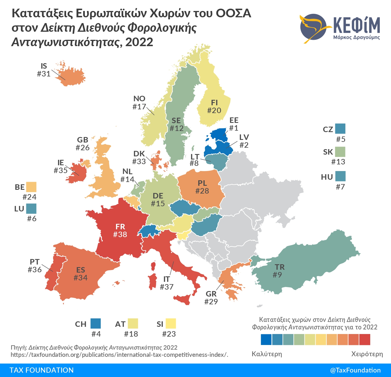 ΚΕΦίΜ: Βελτιώθηκε κατά 4 θέσεις η κατάταξη της Ελλάδας στον Δείκτη Διεθνούς Φορολογικής Ανταγωνιστικότητας