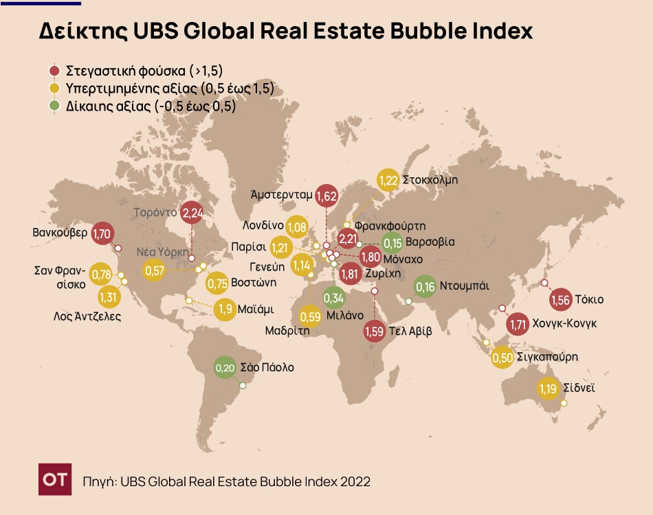 Aκίνητα – UBS: Σε σημείο καμπής οι αγορές – Σε ποιες πόλεις αναπτύσσονται «φούσκες» [πίνακες]