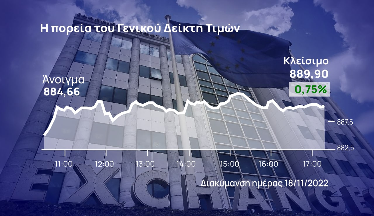 ATHEX general index slightly down over recent 5-day period after six straight weekly gains