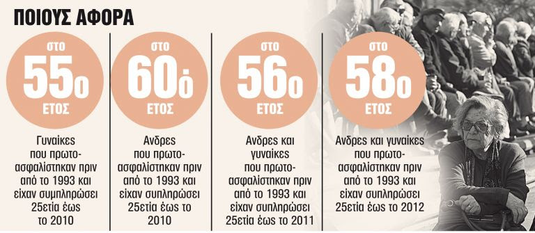 Οι προθεσμίες για πρόωρη σύνταξη