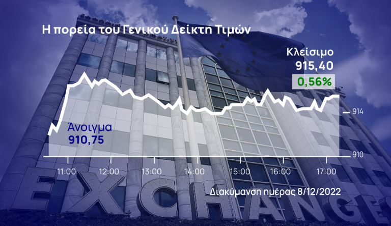 Χρηματιστήριο Αθηνών: Άνοδος με βαρίδια
