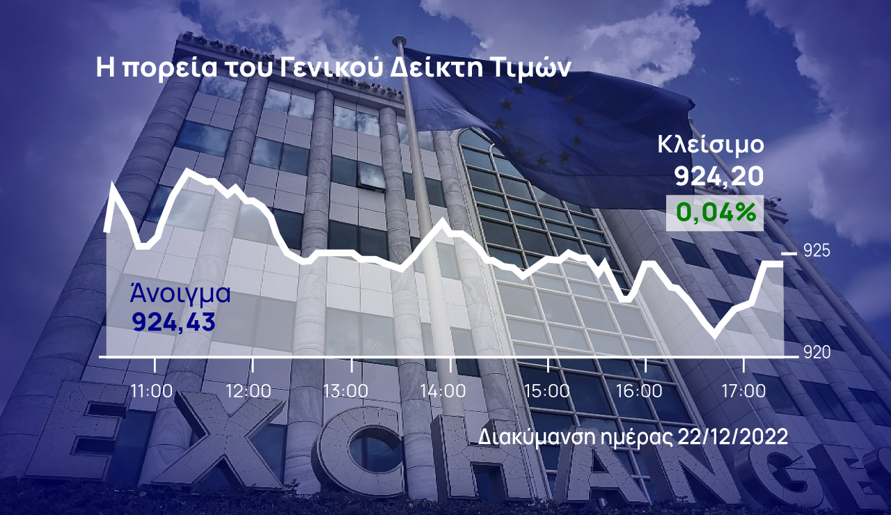 Χρηματιστήριο Αθηνών: Άντεξε το θετικό πρόσημο, αλλά όχι τα… κέρδη