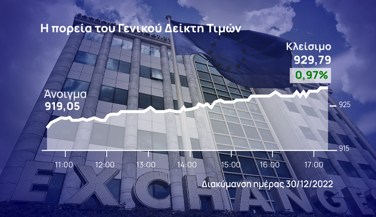 ATHEX up by 4.08% in 2022